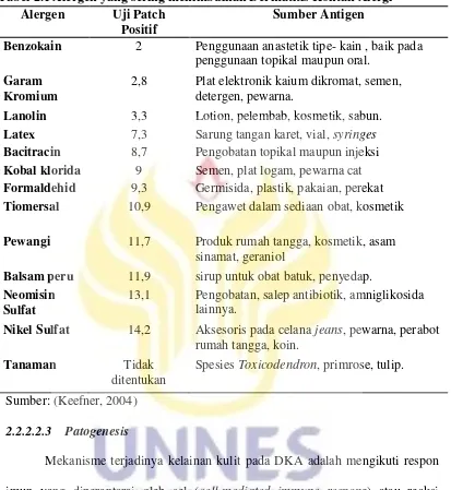 Tabel 2.1 Alergen yang sering menimbulkan Dermatitis Kontak Alergi 