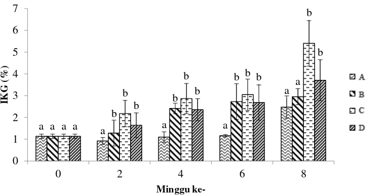 Tabel 1.  Penilaian sebaran spermatozoa pada preparat histologi gonad ikan uji 