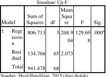 Tabel 8: Tabel 8 Nilai Koefisien Determinasi (R Square) B 