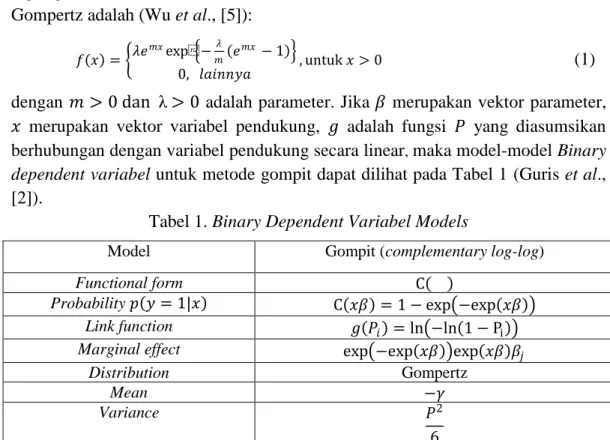 Tabel 1. Binary Dependent Variabel Models 