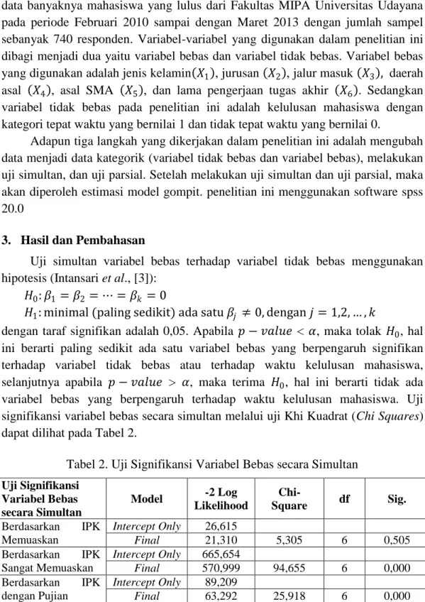 Tabel 2. Uji Signifikansi Variabel Bebas secara Simultan  Uji Signifikansi  Variabel Bebas  secara Simultan  Model  -2 Log  Likelihood   Chi-Square  df  Sig