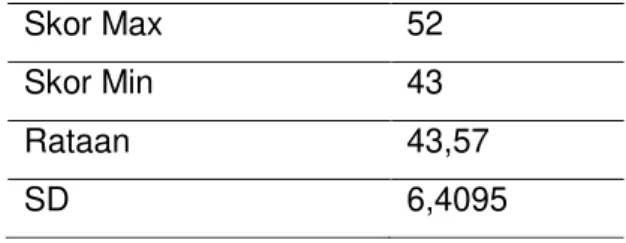 Tabel 5. Output Multikolineritas dengan SPSS Coefficientsa  Model  Collinearity Statistics 