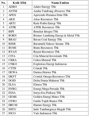 Tabel 1. Daftar Perusahaan Pertambangan yang Terdaftar di BEI Periode 2013 