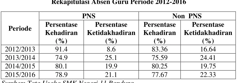 Tabel 1. 2 