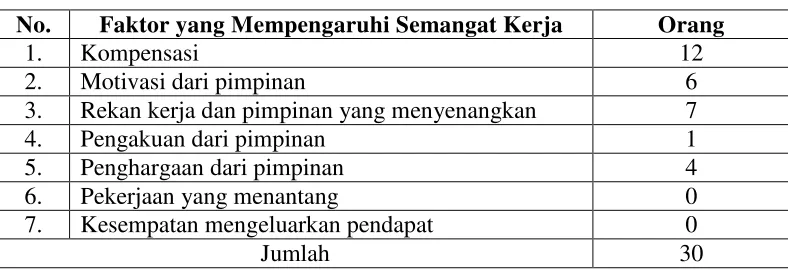 Tabel 1. 3 
