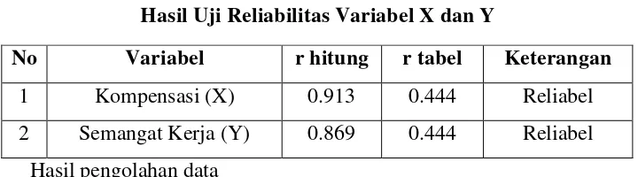 Tabel 3. 7 