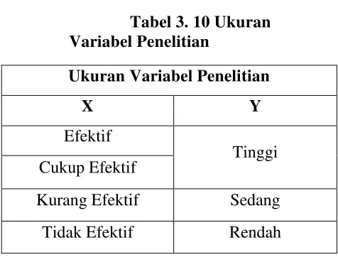 Tabel 3. 10 Ukuran 