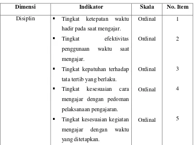 Tabel 3. 2 