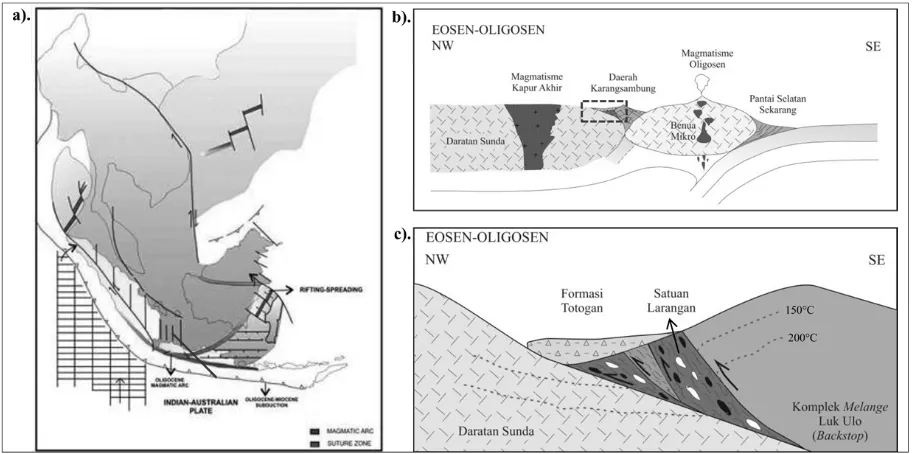 Gambar 8. (a) Kerangka tektonik Asia Tenggara selama 35-20 juta tahun lalu (Sribudiyani dkk., 2003)