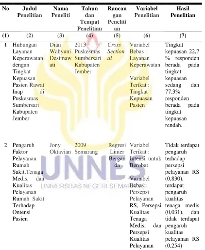 Tabel 1.1 Keaslian Penelitian 