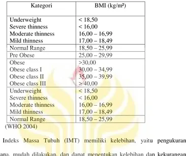 Tabel 2. Klasifikasi IMT pada Penduduk Asia Dewasa  