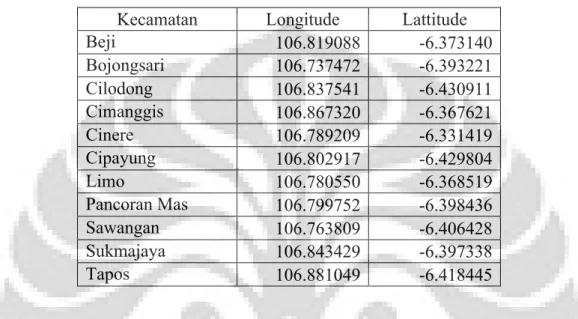 Tabel 2. Data Koordinat Titik Pusat Kecamatan di Kota Depok 