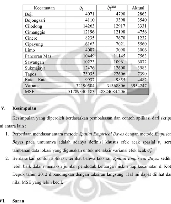 Tabel 3. Perbandingan Hasil Taksiran Jumlah Penduduk Miskin Tiap Kecamatan   di Kota Depok Tahun 2012 