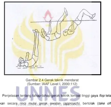 Gambar 2.4 Gerak teknik mendarat 