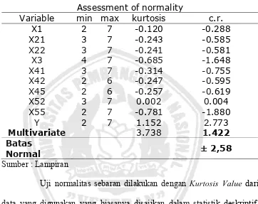 Tabel 4.5 : Tabel Assesment Of Normality 