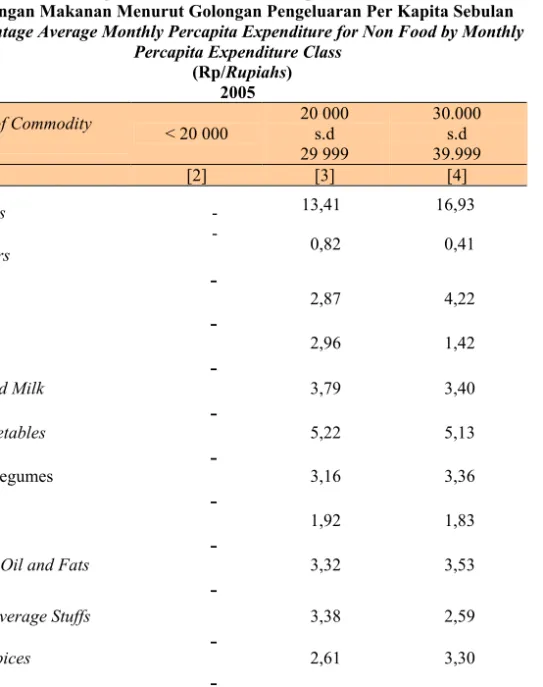 Tabel  Table  10.4 