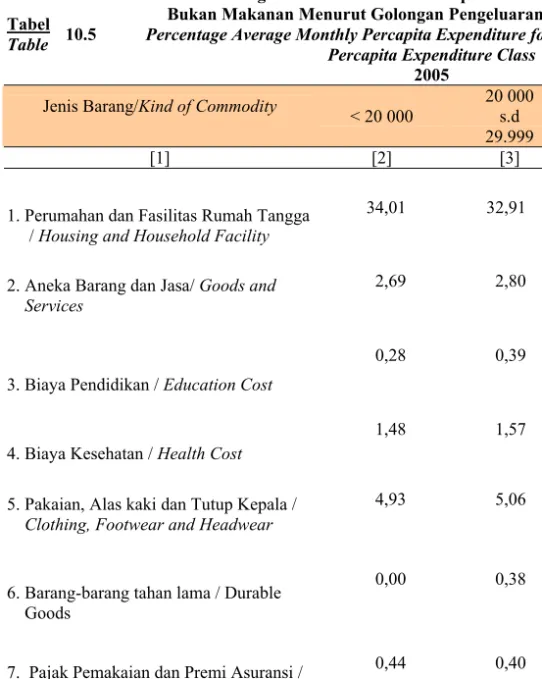 Tabel  Table  10.5 