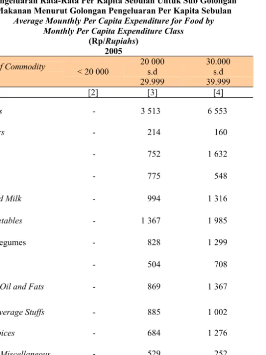 Tabel  Table  10.2 