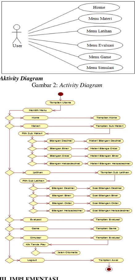 Gambar 2: Activity Diagram 