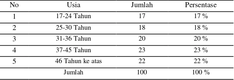 Tabel 2 Anggota PPP Kecamatan Kembang yang mempunyai KTA. 