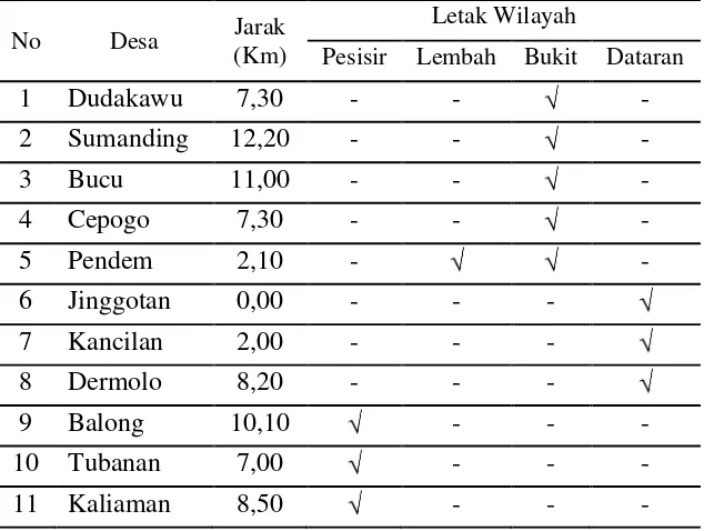 Tabel 3 Nama Desa di Kecamatan Kembang 