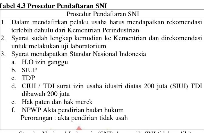 Tabel 4.3 Prosedur Pendaftaran SNI 