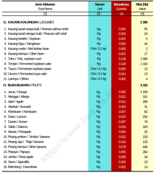 TABLE 2 : CONTINUED
