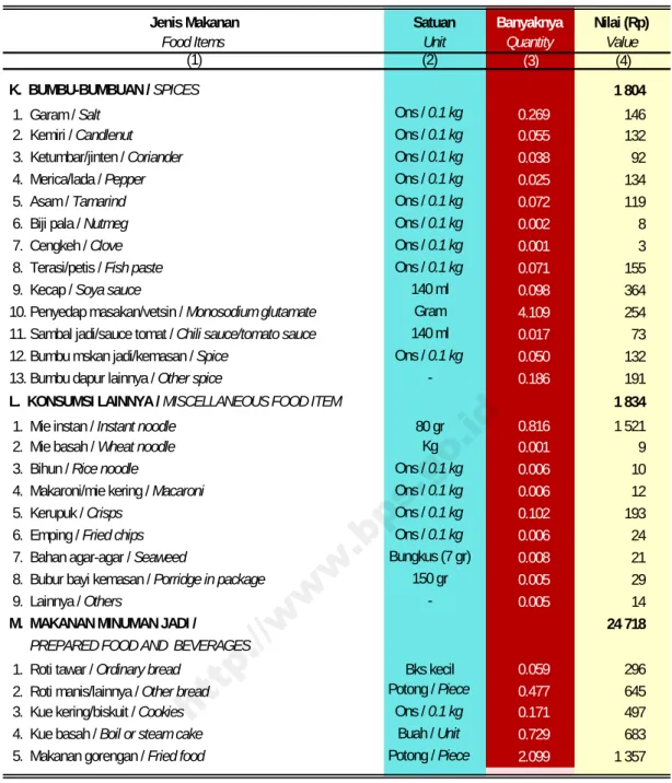 TABEL 2 :  LANJUTAN