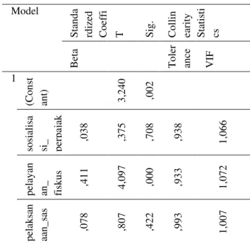 Tabel 4.7 Hasil Uji Regresi Berganda tabel   Coeficient a