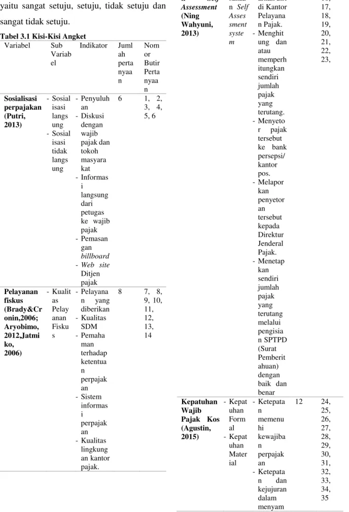 Tabel 3.1 Kisi-Kisi Angket  Variabel  Sub  Variab el  Indikator  Jumlah   perta nyaa n  Nomor  Butir Pertanyaa n  Sosialisasi  perpajakan  (Putri,  2013)  - Sosialisasi langs ung  - Sosial isasi  tidak  langs ung  - Penyuluhan - Diskusi dengan wajib  pajak