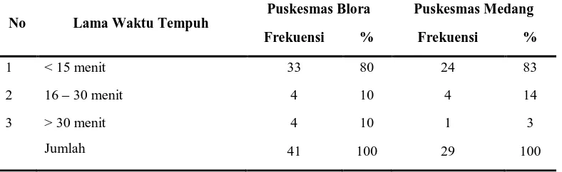 Tabel 3.1. Tingkat Pendidikan Responden di Kecamatan Kota Blora 