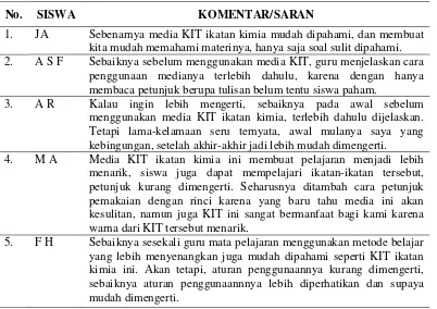 Tabel 4. Komentar/Saran Beberapa Siswa pada Uji Coba Lapangan Awal 