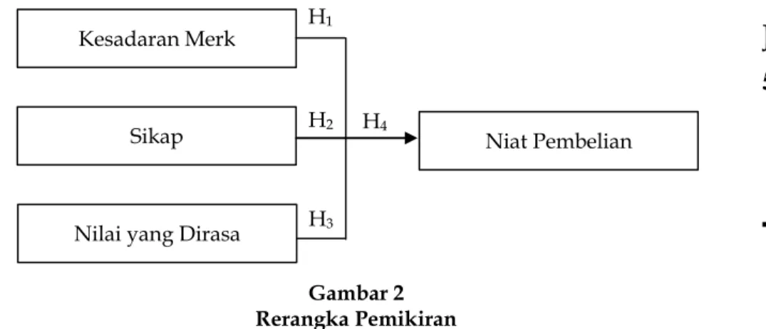 Gambar 2  Rerangka Pemikiran 