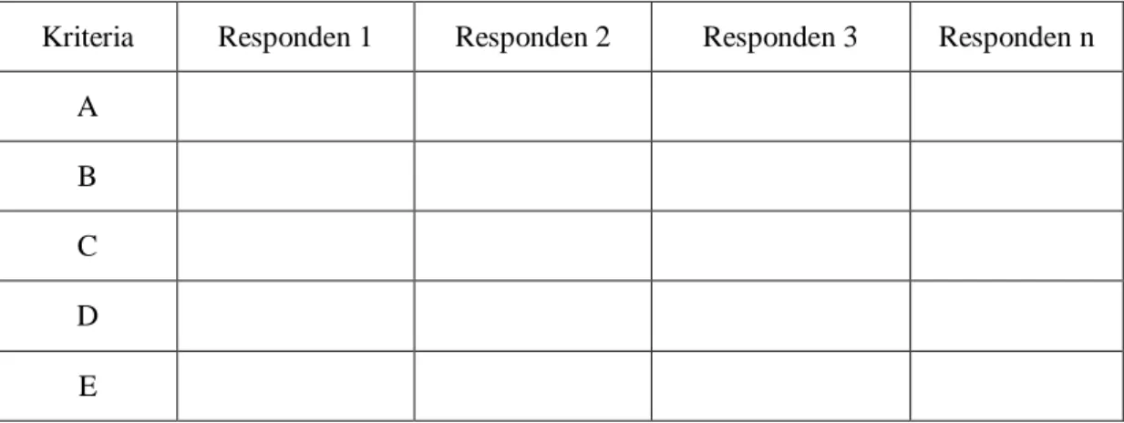 Tabel 2.7 Rekapitulasi Bobot Seluruh Responden 