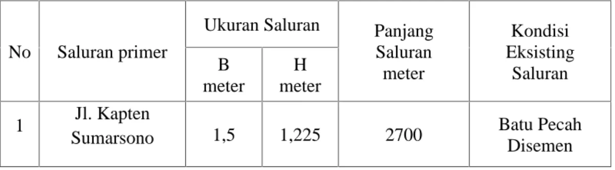 Tabel 3.1: Data ukuran dan kondisi drainase primer Jl. Kapten Sumarsono.