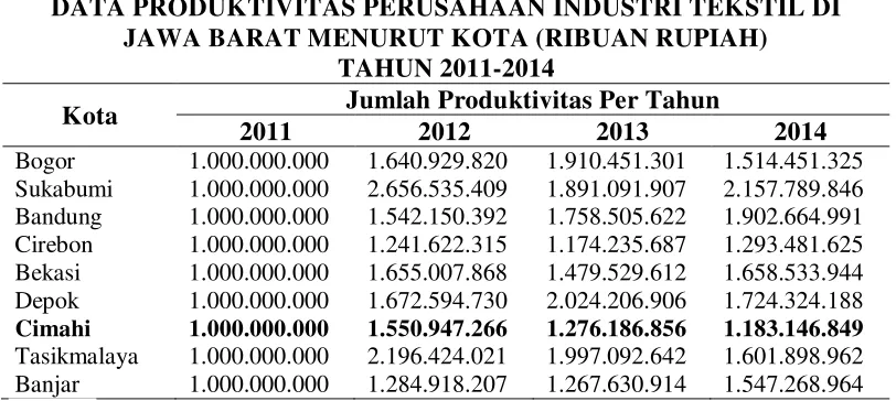 TABEL 1.4 TARGET PRODUKSI KAIN DENIM  