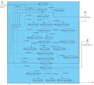 Gambar 1. Usecase diagram 