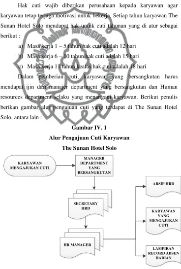 Gambar IV. 1 