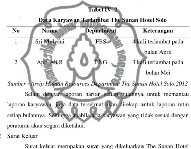Tabel IV. 2 