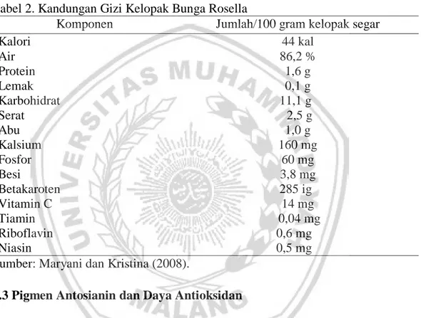Tabel 2. Kandungan Gizi Kelopak Bunga Rosella 