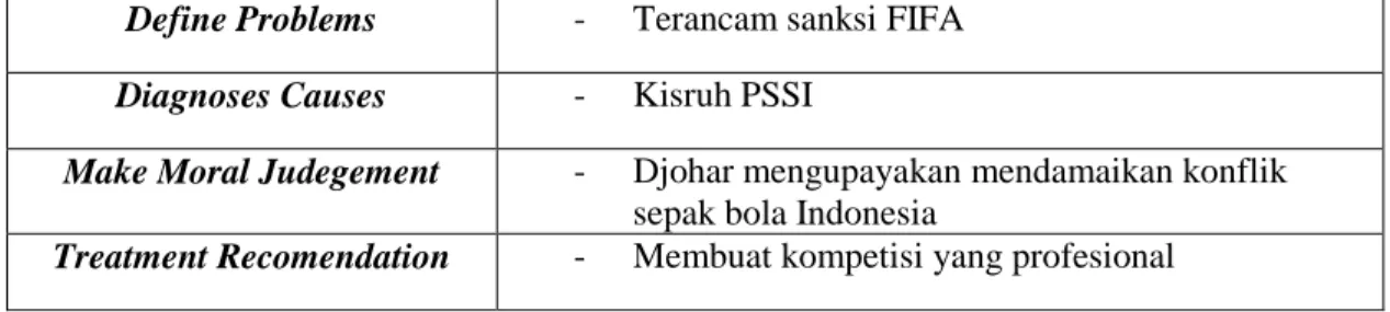 Tabel 4.1  Beita Yang di analisis 