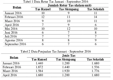 Tabel 2 Data Penjualan Tas Januari - September 2016 