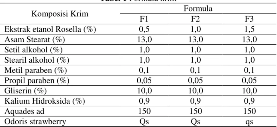 Tabel 1 Formula krim 