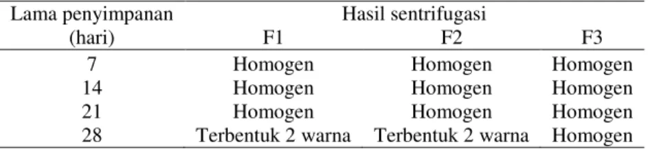 Tabel 4 Data pengamatan uji sentrifugasi sediaan krim ekstrak etanol kelopak bunga rosella 