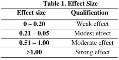 Table 1. Effect Size 