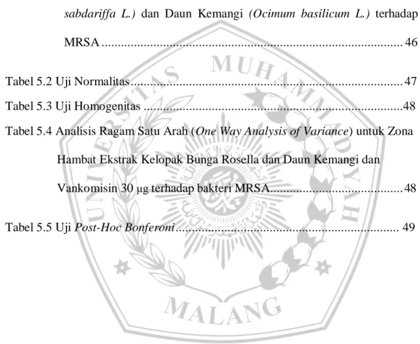 Tabel 2.1 Kandungan Bunga Rosella...................................................................