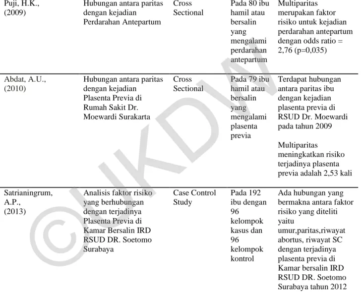 Tabel 1.1. Keaslian Penelitian 