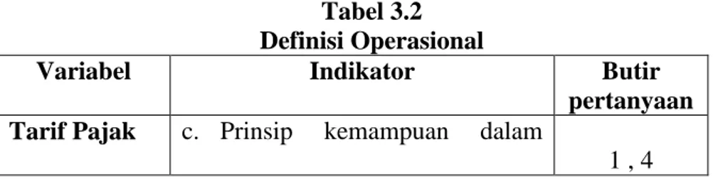 Tabel 3.2  Definisi Operasional 