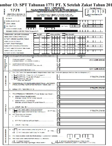 Gambar 13: SPT Tahunan 1771 PT. X Setelah Zakat Tahun 2013