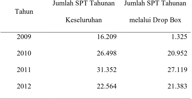 Tabel II.5 